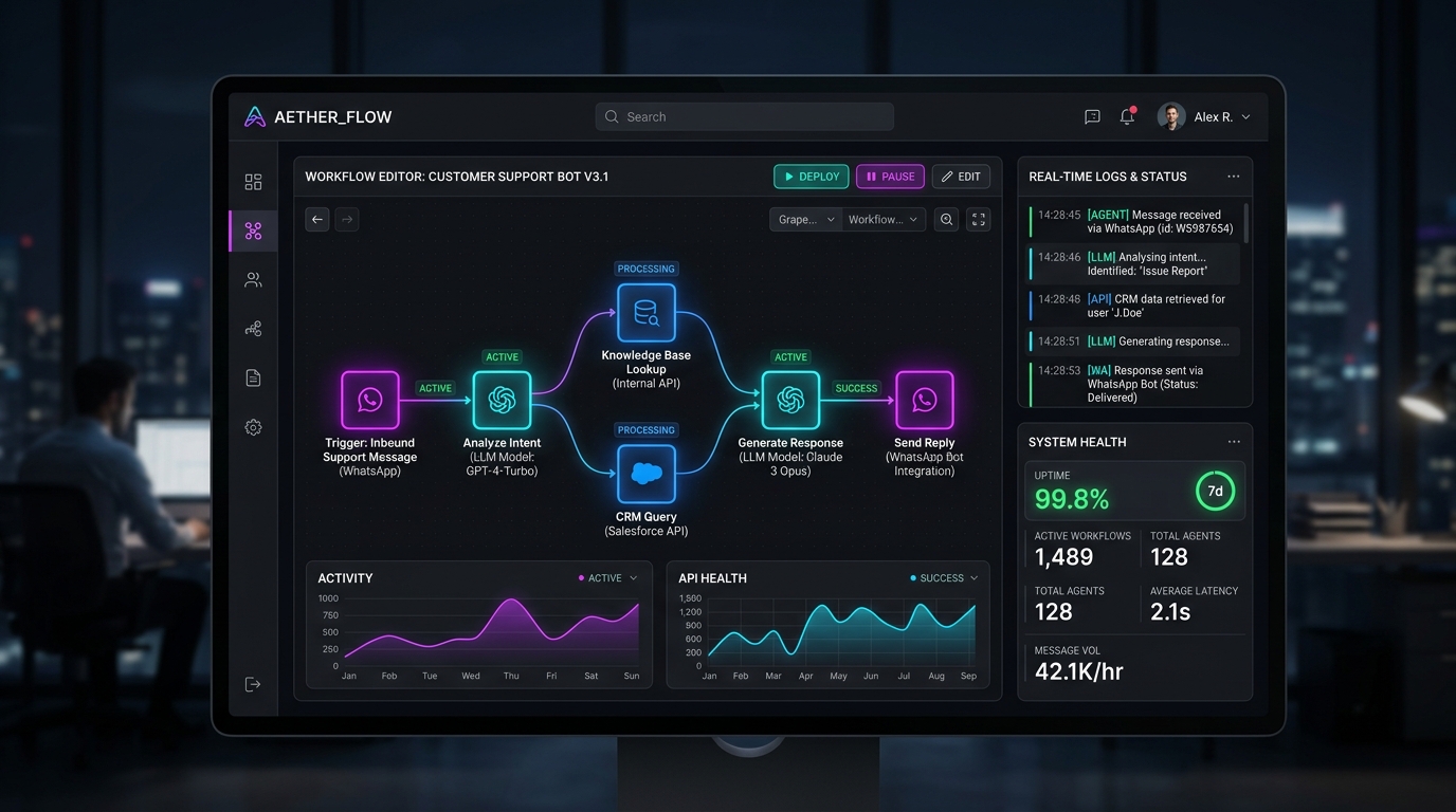 Autonomous AI Agents & Intelligent Workflow Pipeline