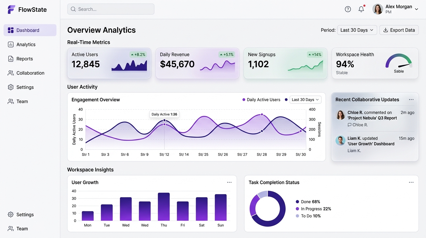 FlowState SaaS Analytics & Workflow Platform